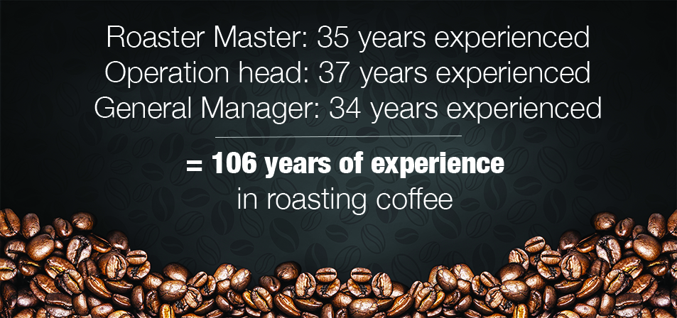 106 years of experience